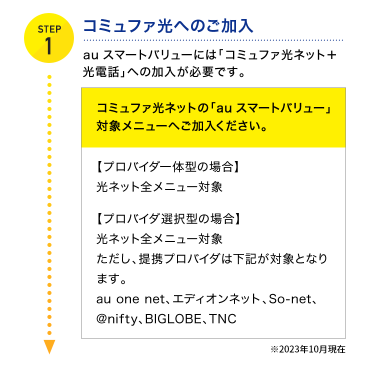 STEP1 コミュファ光へのご加入 auスマートバリューオプションには「コミュファ光ネット＋光電話」への加入が必要です。