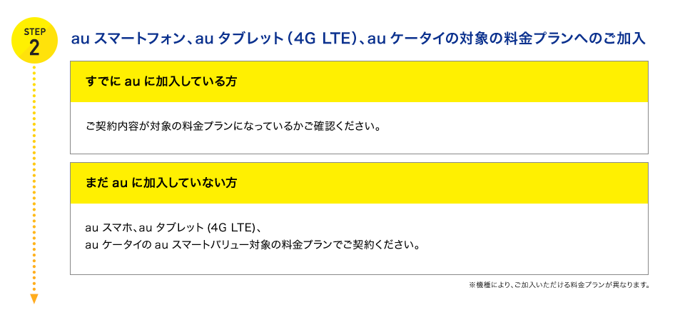 STEP2 auスマートフォン、auタブレット（4G LTE）、auケータイの対象の料金プランへのご加入