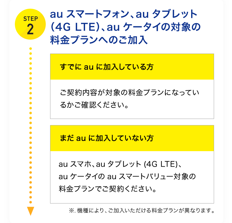 STEP2 auスマートフォン、auタブレット（4G LTE）、auケータイの対象の料金プランへのご加入