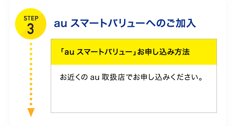 STEP3 auスマートバリューへのご加入