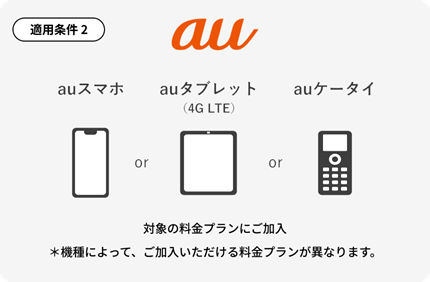 auスマホ or auタブレット or auケータイ 対象の料金プラン＊にご加入