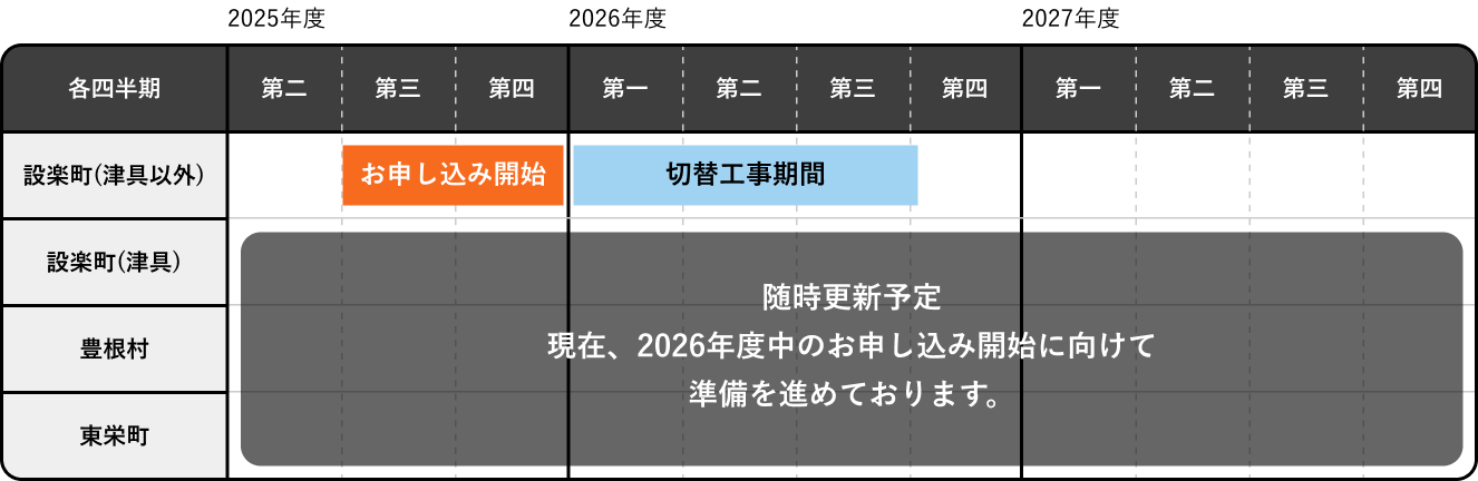 導入スケジュール