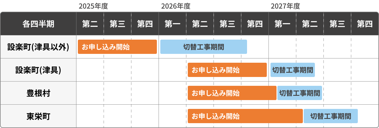 導入スケジュール