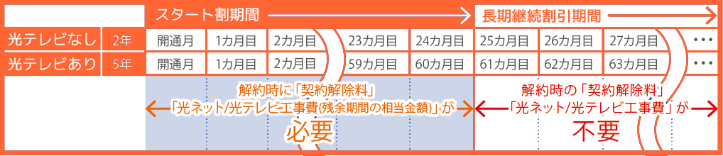 スタート割説明図