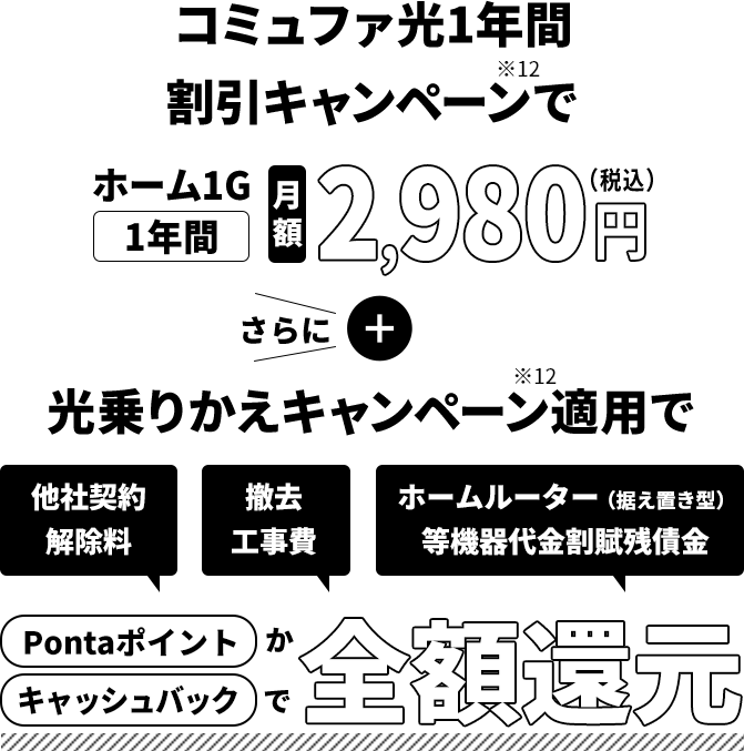 コミュファ光1年間割引キャンペーンで ホーム1G 1年間 月額2,980円（税込） さらに 光乗りかえキャンペーン適用でPontaポイントかキャッシュバックで全額還元 他社契約解除料 撤去工事費 ホームルーター（据え置き型）等機器代金割賦残債金