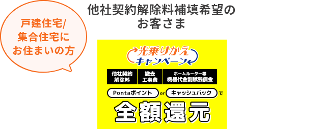 光乗りかえキャンペーン