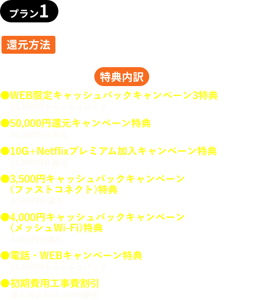 プラン1説明文