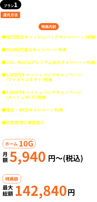 プラン1説明文