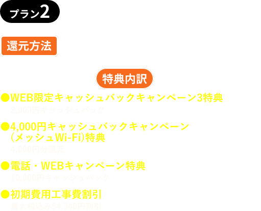 プラン2説明