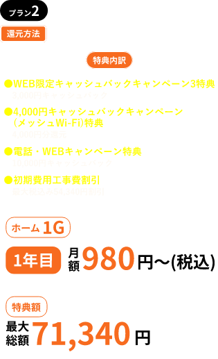 プラン2説明文
