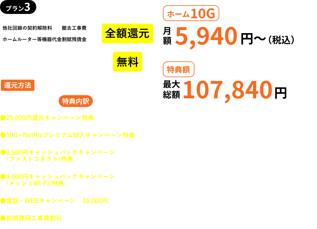 プラン3説明