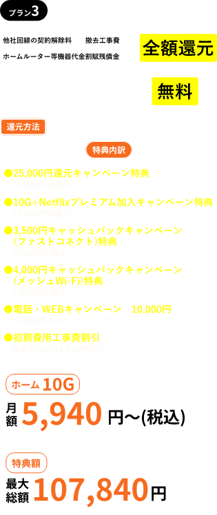 プラン3説明