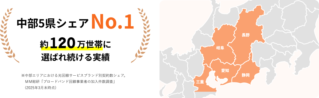 中部5県シェアNo.1約120万世帯に選ばれ続ける実績