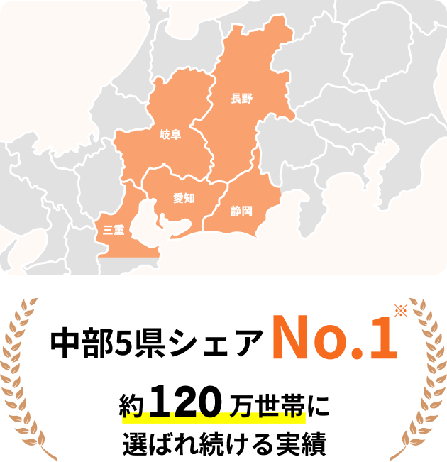 中部5県シェアNo.1約120万世帯に選ばれ続ける実績