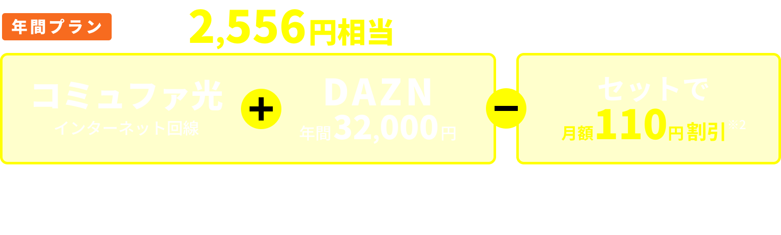 コミュファ光とDAZNの年間プラン案内。月額2,556円相当で利用可能。年間32,000円でセット割引110円/月が適用される説明付き。