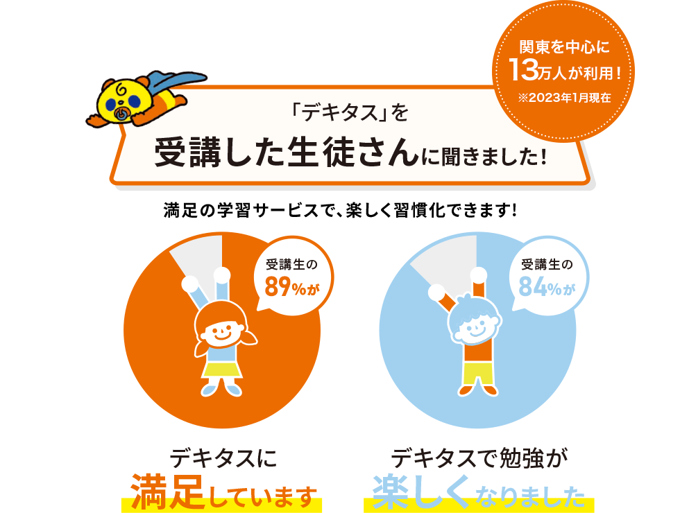 デキタスを受講した生徒さんに聞きました