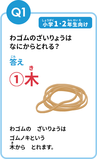 Q1の答え