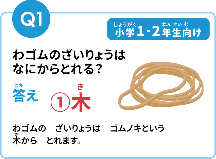 Q1の答え
