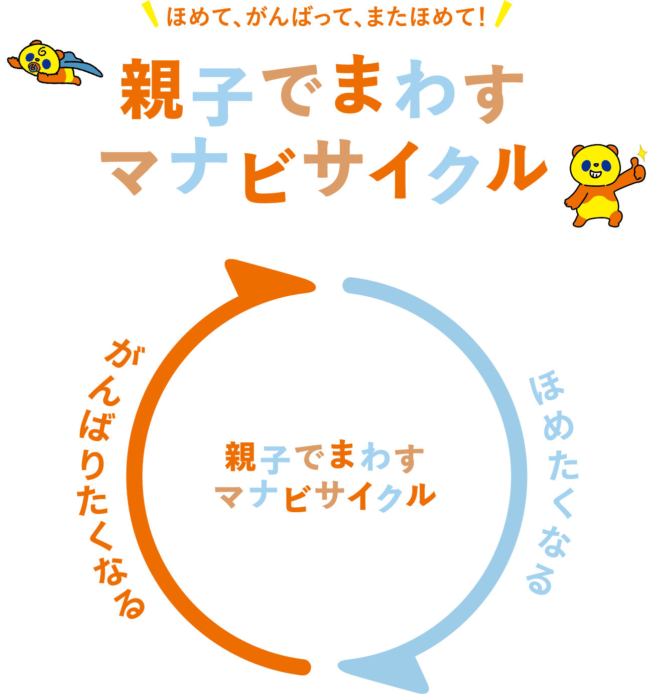 親子でまわすマナビサイクル