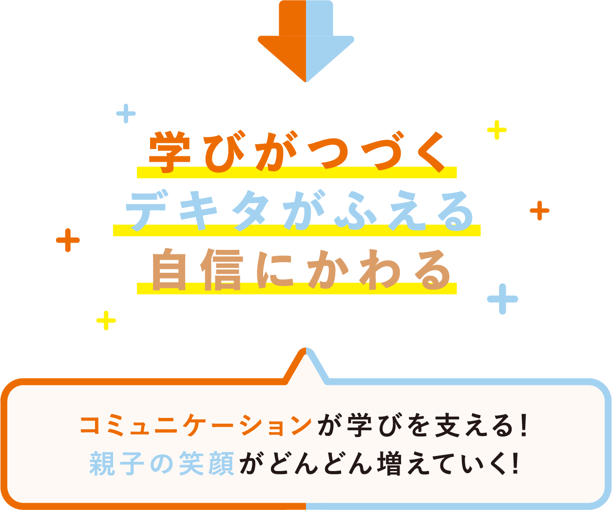 学びがつづくデキタがふえる自信にかわる