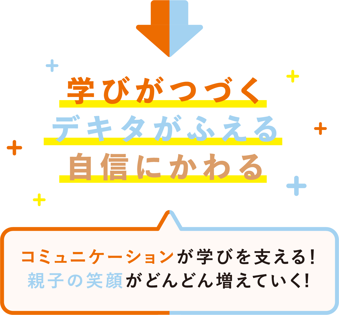 学びがつづくデキタがふえる自信にかわる