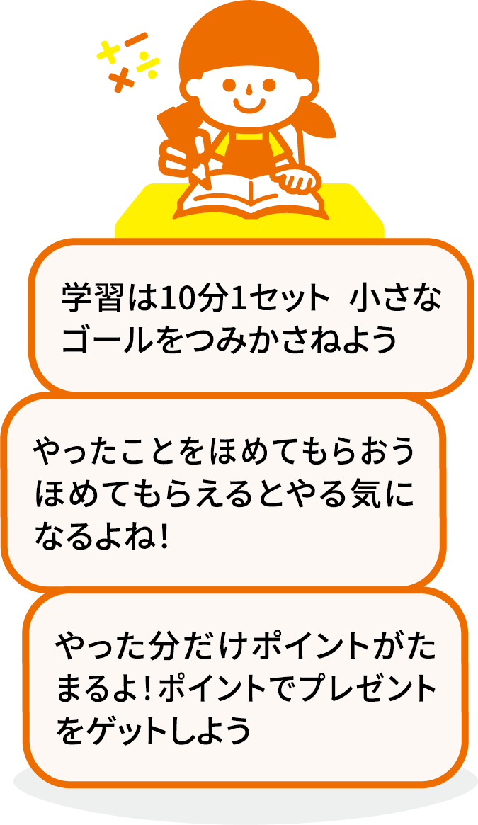 学習は10分1セット小さなゴールをつみかさねよう やったことをほめてもらおうほめてもらえるとやる気になるよねやった分だけポイントがたまるよポイントでプレゼントをゲットしよう