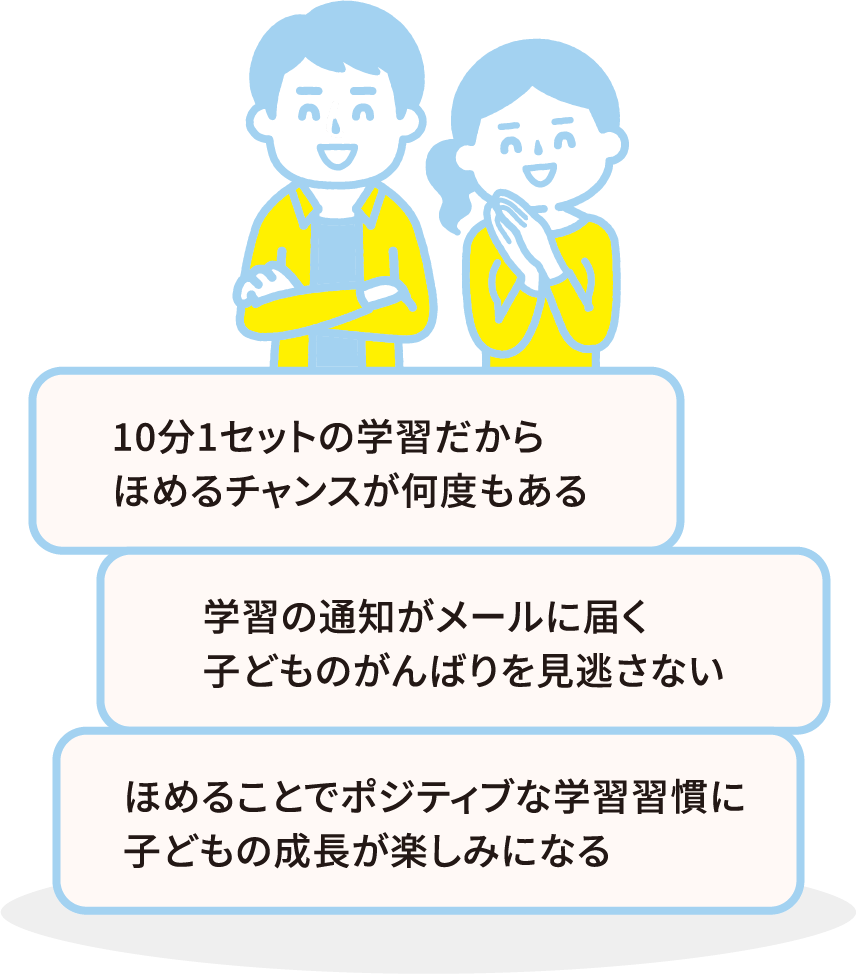 10分1セットの学習だからほめるチャンスが何度もある 小学校1年生からでもはじめられる早くから学習することが楽しくなる ほめることでポジティブな学習習慣に子どもの成長が楽しみになる