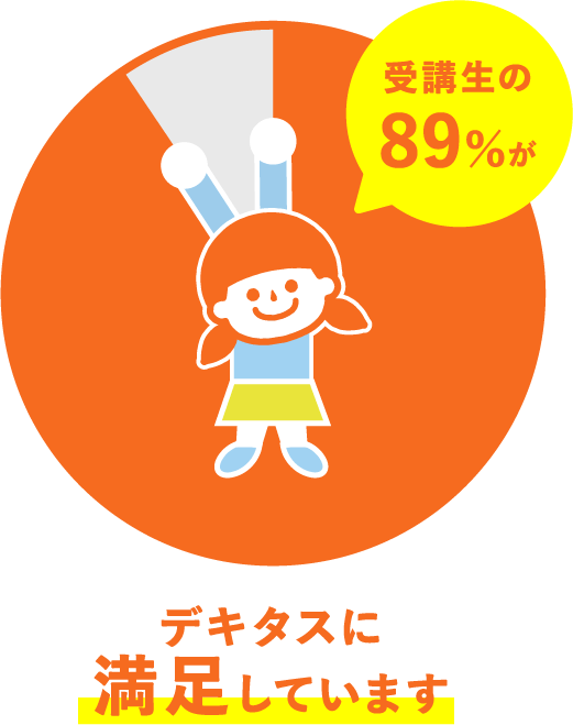 デキタスに満足しています