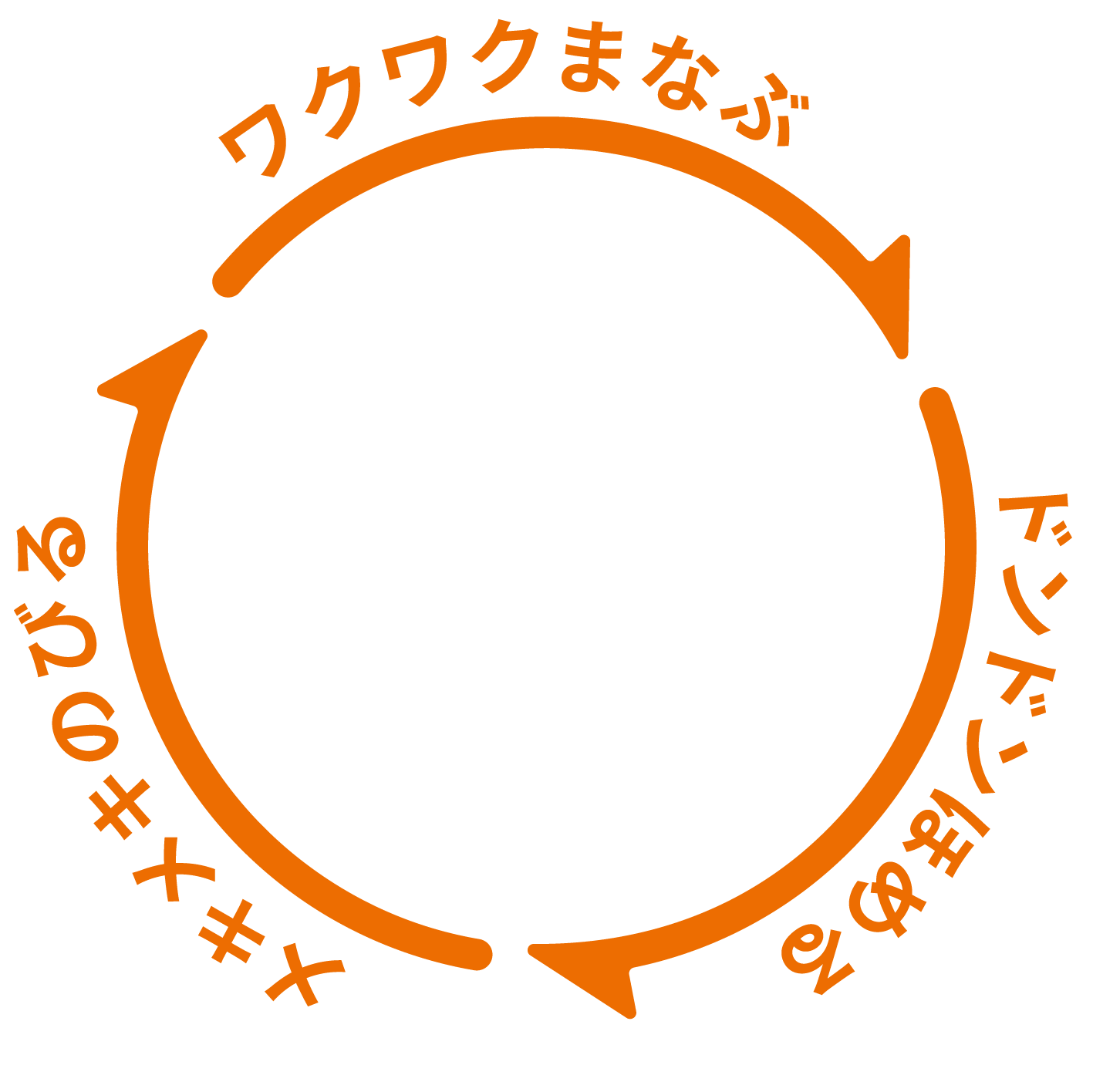 ワクワクまなぶ ドンドンほめる メキメキのびる