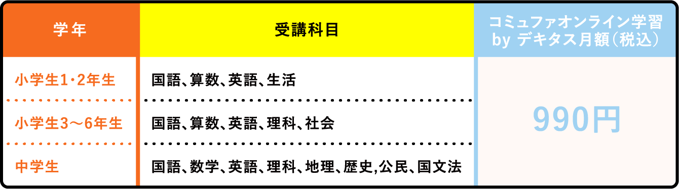 テーブル1