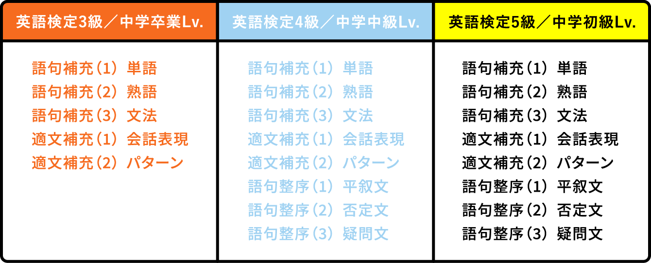テーブル2