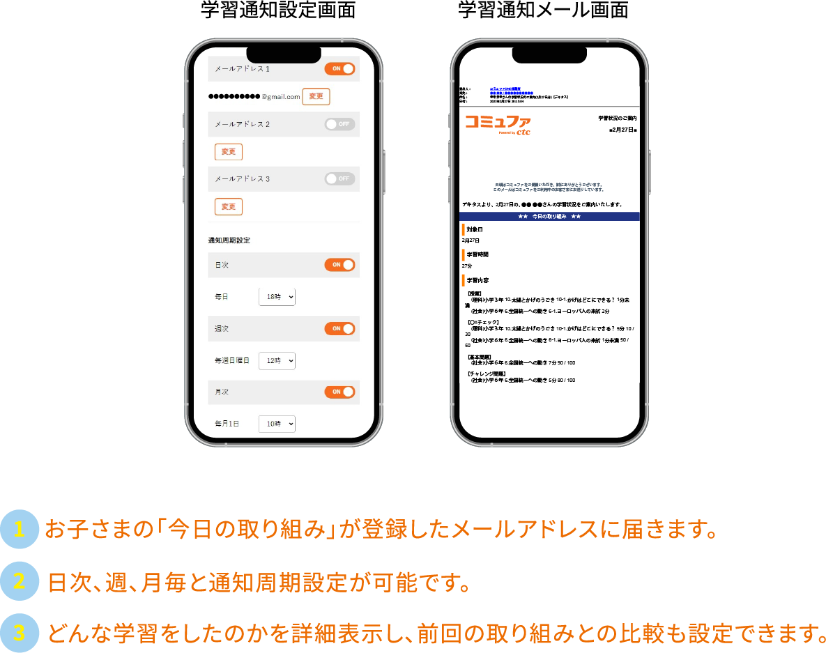 お子さまの「今日の取り組み」が登録したメールアドレスに届きます。 日次、週、月毎と通知周期設定が可能です。 どんな学習をしたのかを詳細表示し、前回の取り組みとの比較も設定できます。