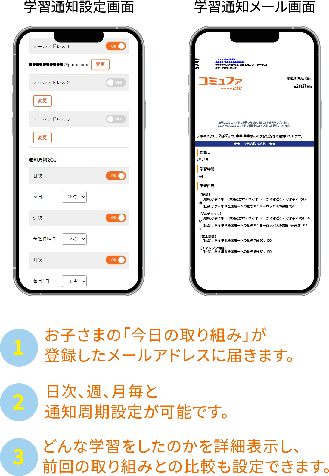 お子さまの「今日の取り組み」が登録したメールアドレスに届きます。 日次、週、月毎と通知周期設定が可能です。 どんな学習をしたのかを詳細表示し、前回の取り組みとの比較も設定できます。