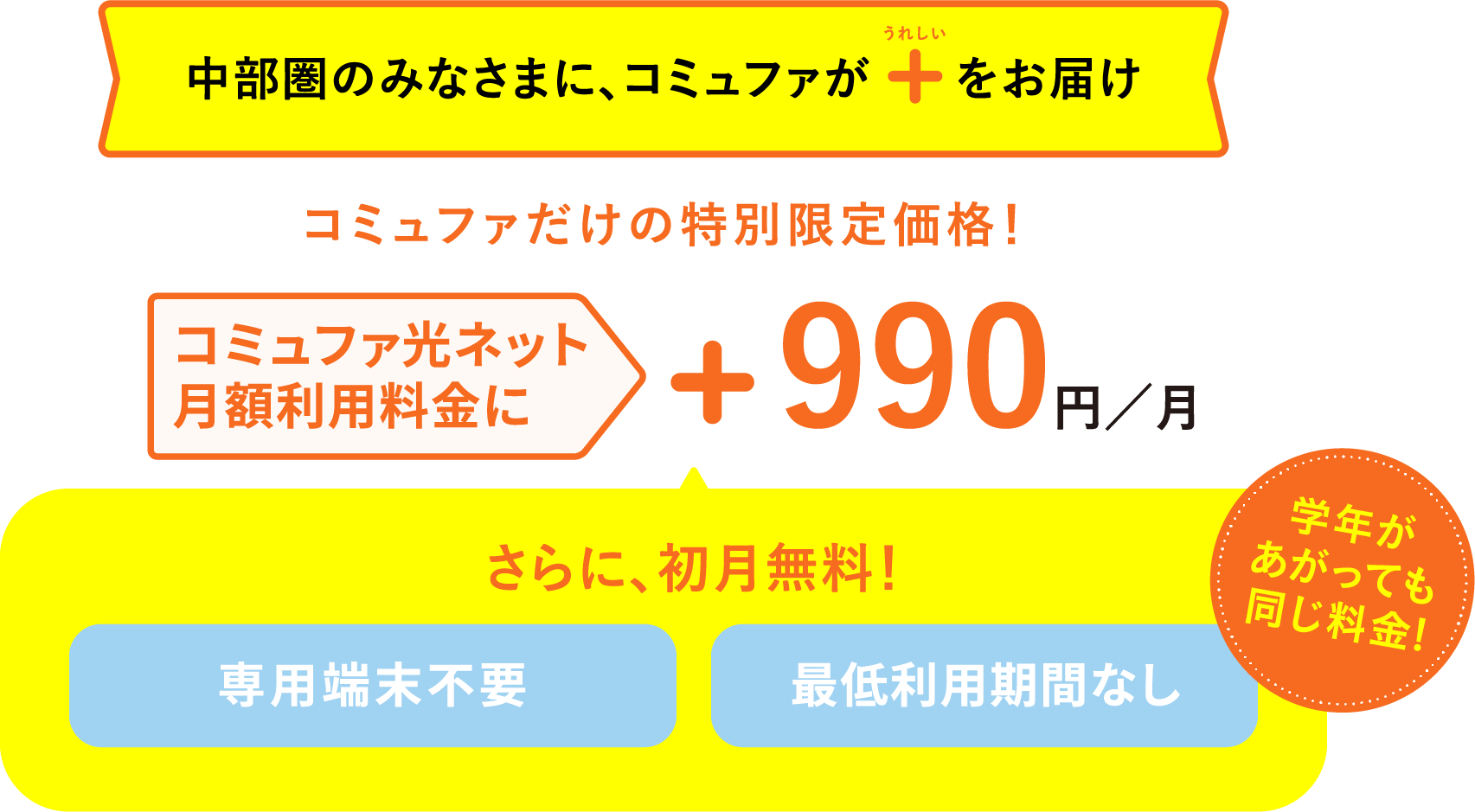 コミュファ光回線月額利用料金に一律990円／月