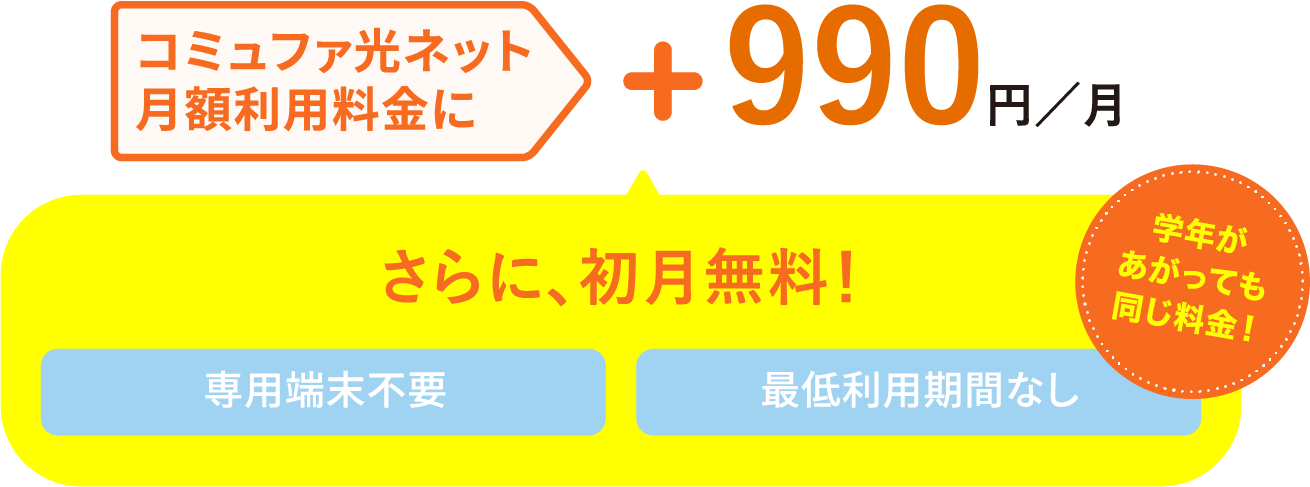 コミュファ光回線月額利用料金に一律990円／月