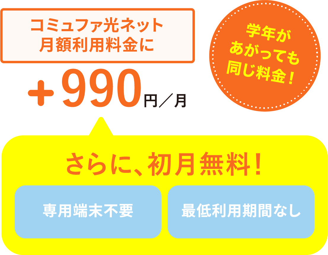 コミュファ光回線月額利用料金に一律990円／月