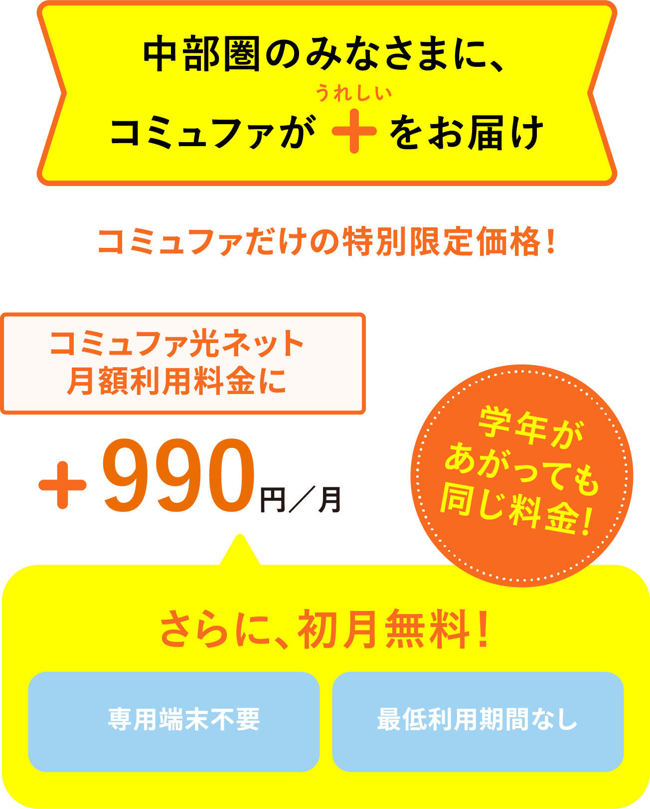 コミュファ光回線月額利用料金に一律990円／月