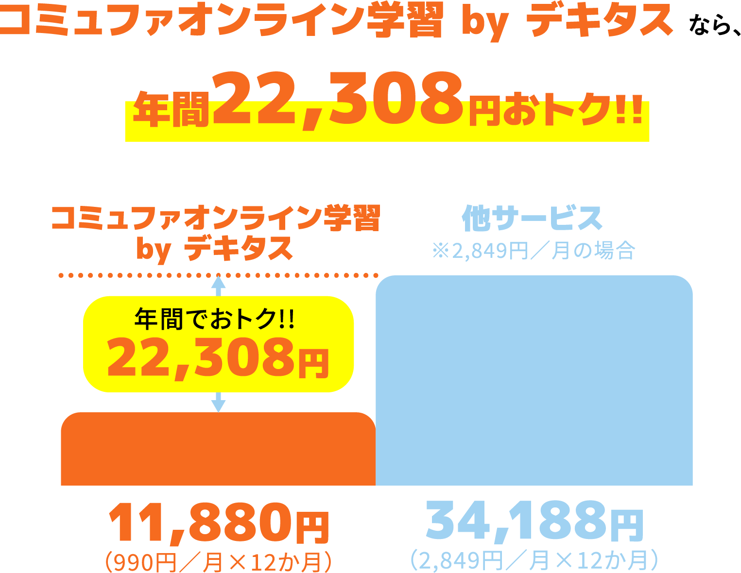 コミュファオンライン学習 by　デキタスなら、年間22,308円おトク！！