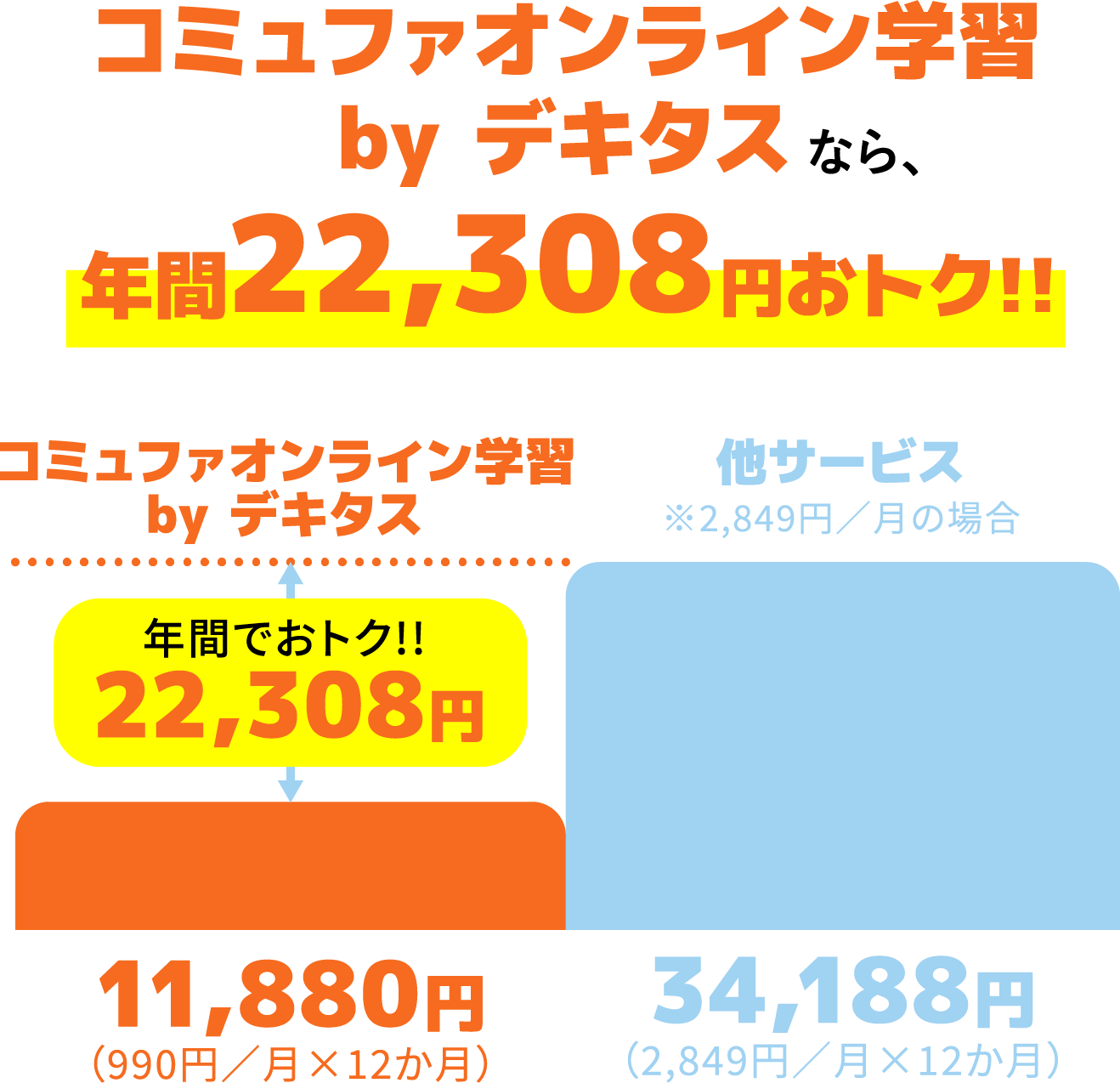 コミュファオンライン学習 by　デキタスなら、年間22,308円おトク！！