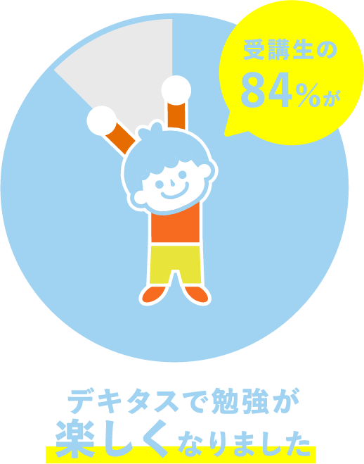 デキタスで勉強が楽しくなりました