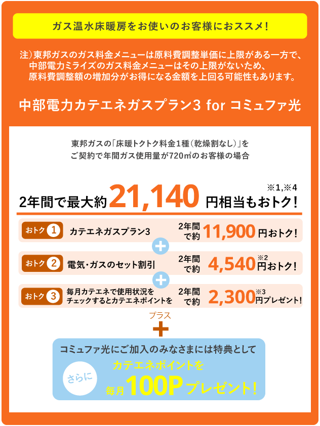 ガス温水床暖房をお使いのお客さまにおススメ！ 中部電力カテエネガスプラン3 for コミュファ光