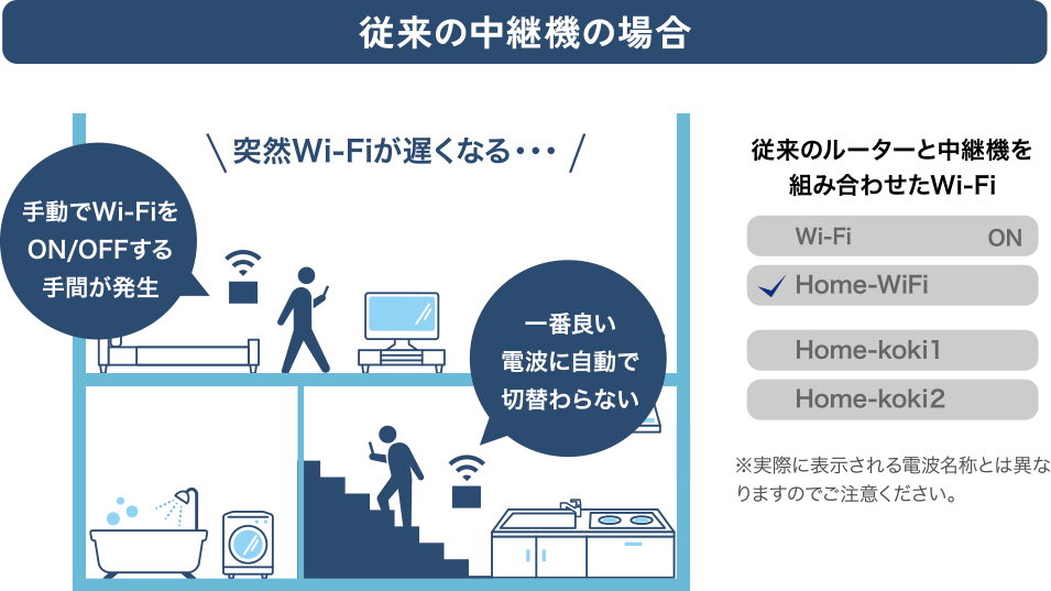 従来の中継機の場合
