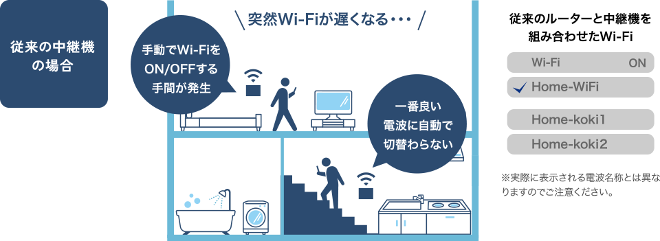 従来の中継機の場合