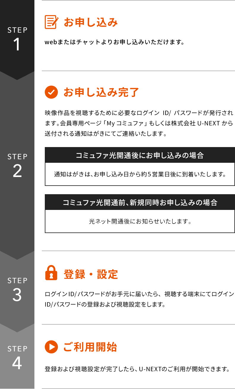 STEP1：お申し込み STEP2：お申し込み完了 STEP3：登録・設定 STEP4：ご利用開始