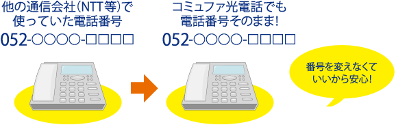番号を変えなくていいから安心！