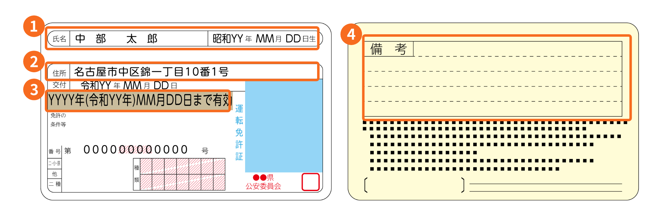 運転免許証