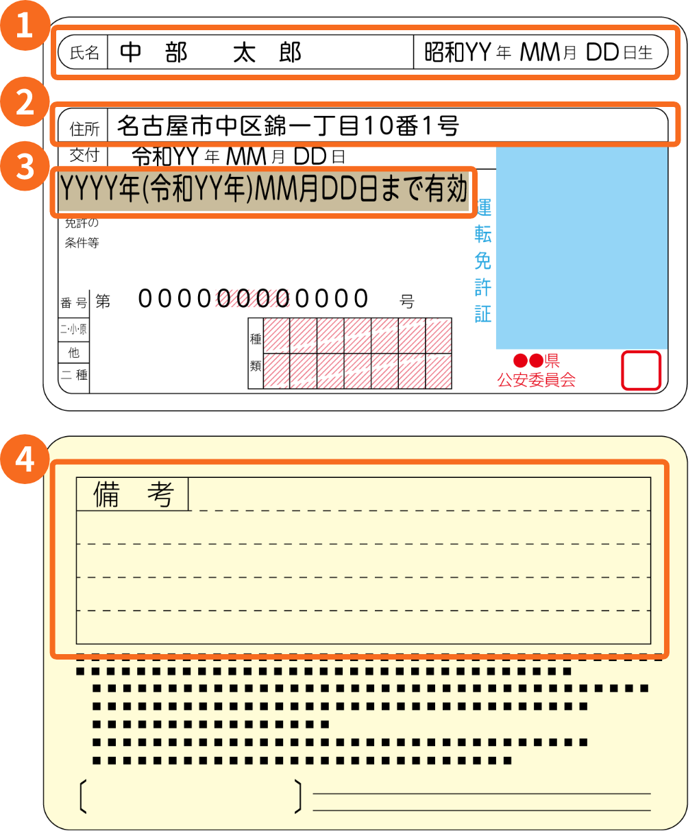 運転免許証