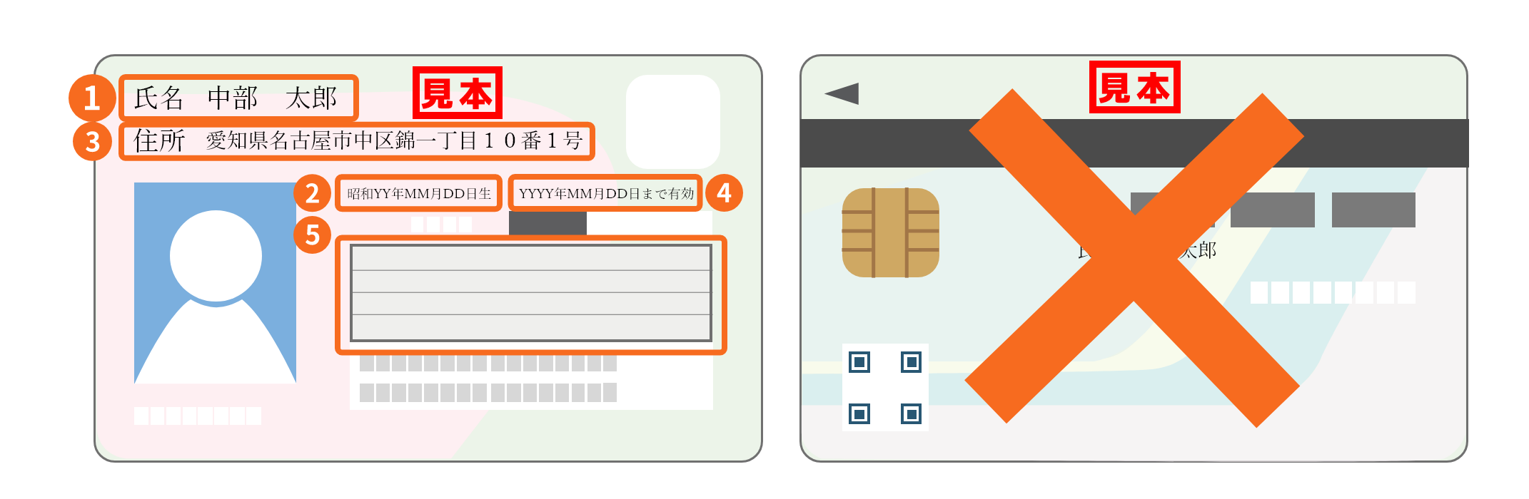 マイナンバーカード(個人番号カード)