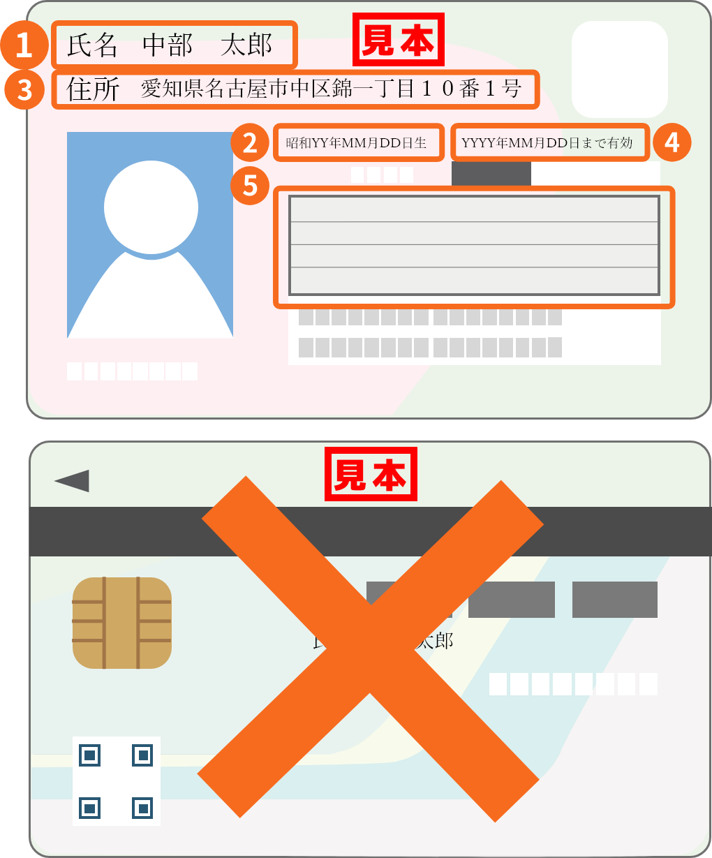 マイナンバーカード(個人番号カード)
