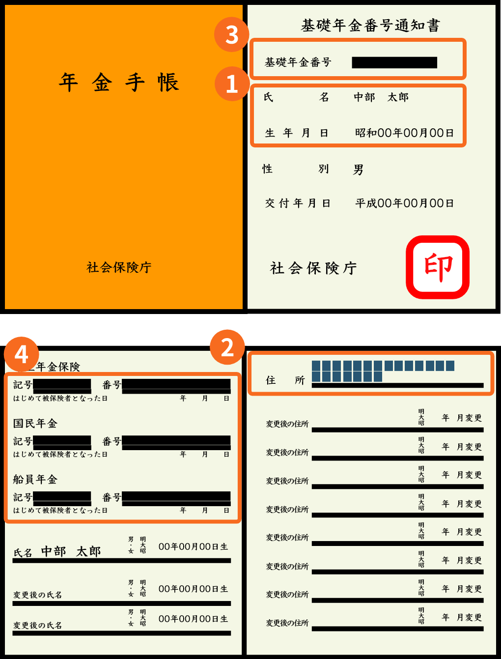国民年金手帳(補助書類)